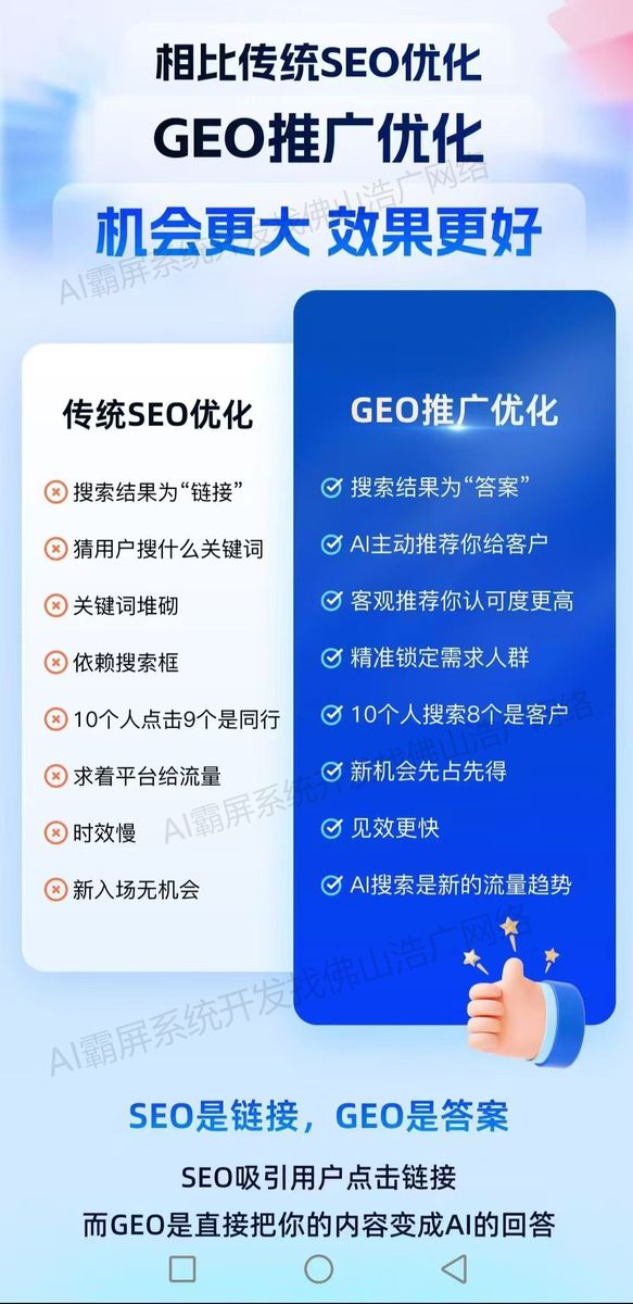 烟台【揭秘】2025年Geo搜索优化指南：提升本地排名【新手必看】【哪家好?】